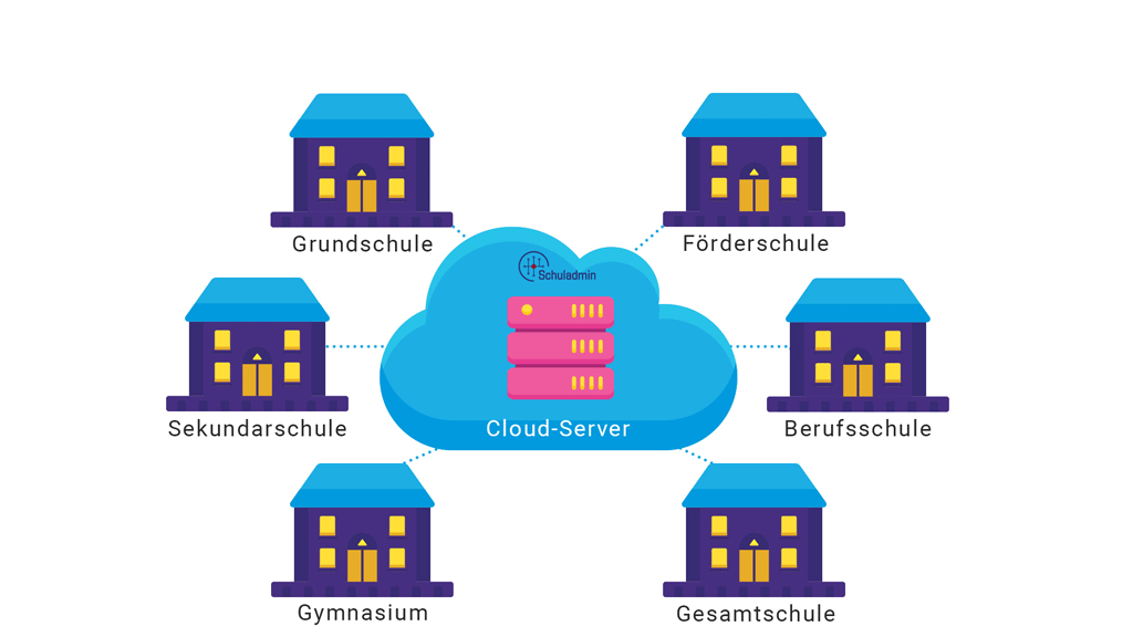 Cloudbetrieb-für-Schulen-V2 Cloudbetrieb für Schulen