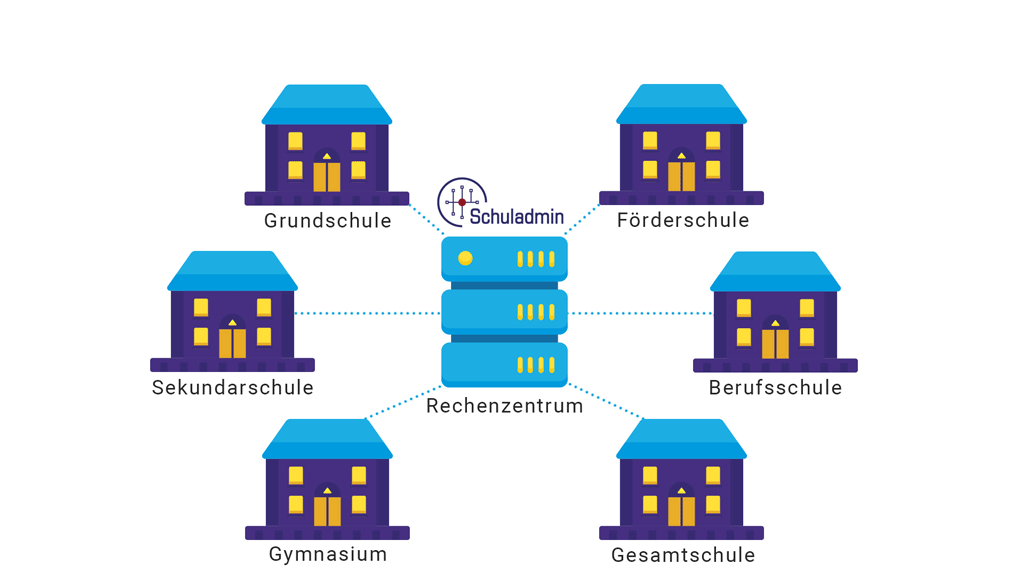 Rechenzentrum Rechenzentrum